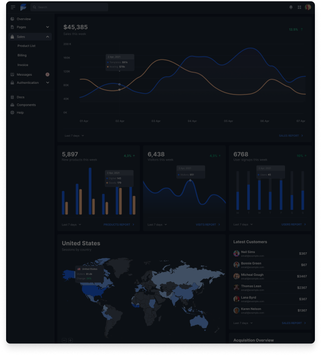 Sample Dashboard